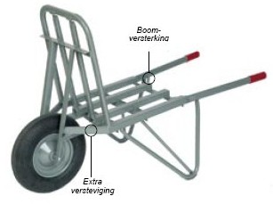 Steenkruiwagens